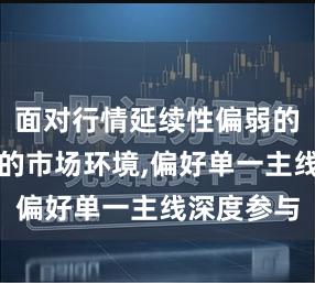 面对行情延续性偏弱的震荡窗口的市场环境,偏好单一主线深度参与